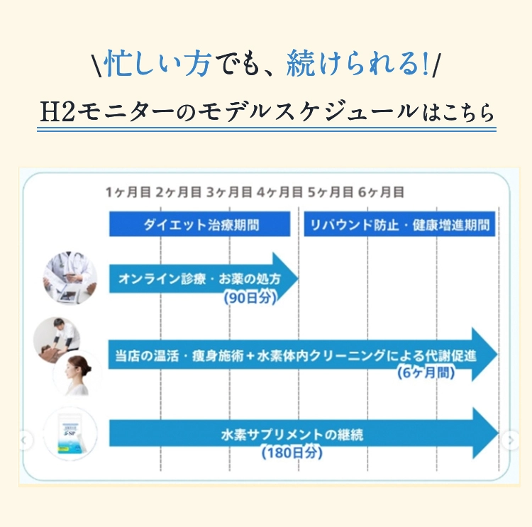 \忙しい方でも、続けられる！/ H2モニターのモデルスケジュールはこちら