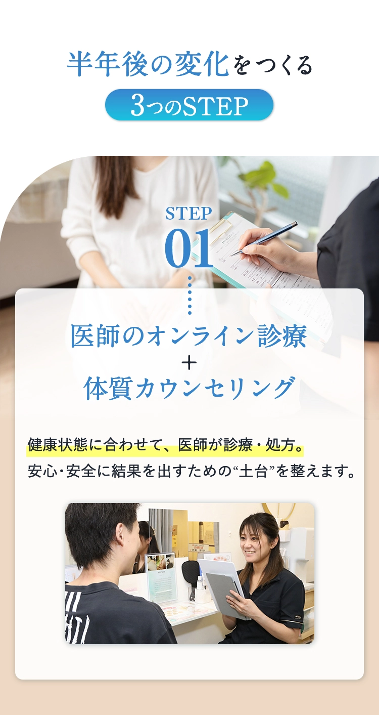 医師のオンライン診療＋体質カウンセリング