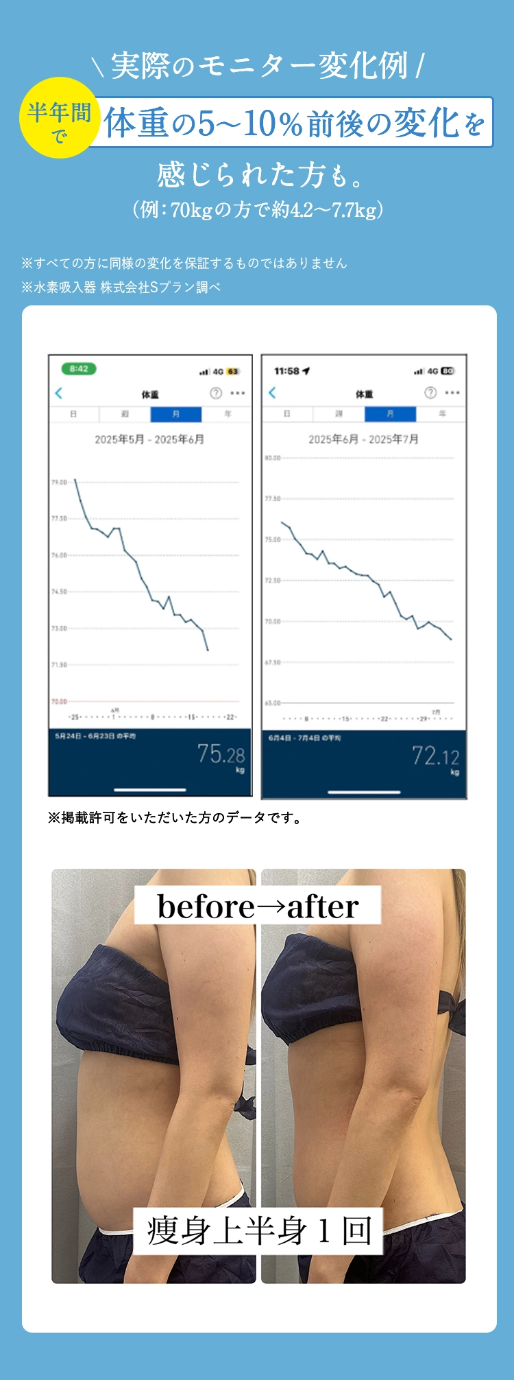\ 実際のモニター変化例 /